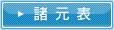 諸元表